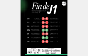 Résultats J1 - Championnat Par Équipes