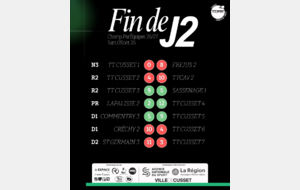 Résultats J2 - Championnat Par Équipes