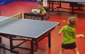 Top détection départemental