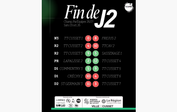 Résultats J2 - Championnat Par Équipes