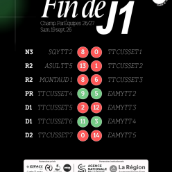 Résultats J1 - Championnat Par Équipes